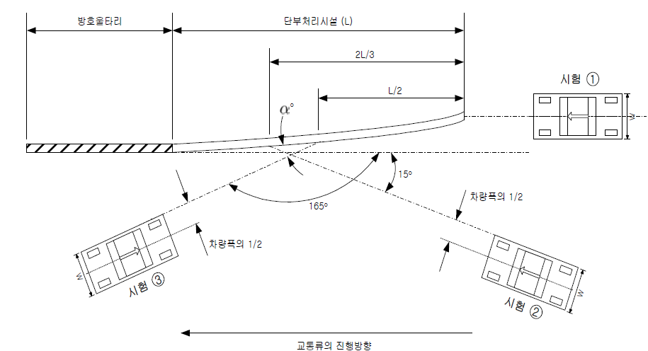 충돌차량의 충돌위치 및 충돌방향