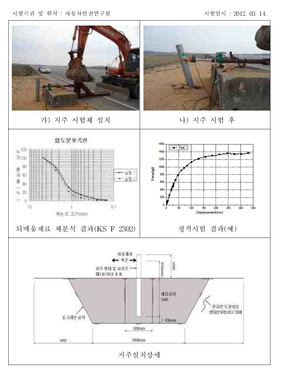 수평지지력시험 결과(예)