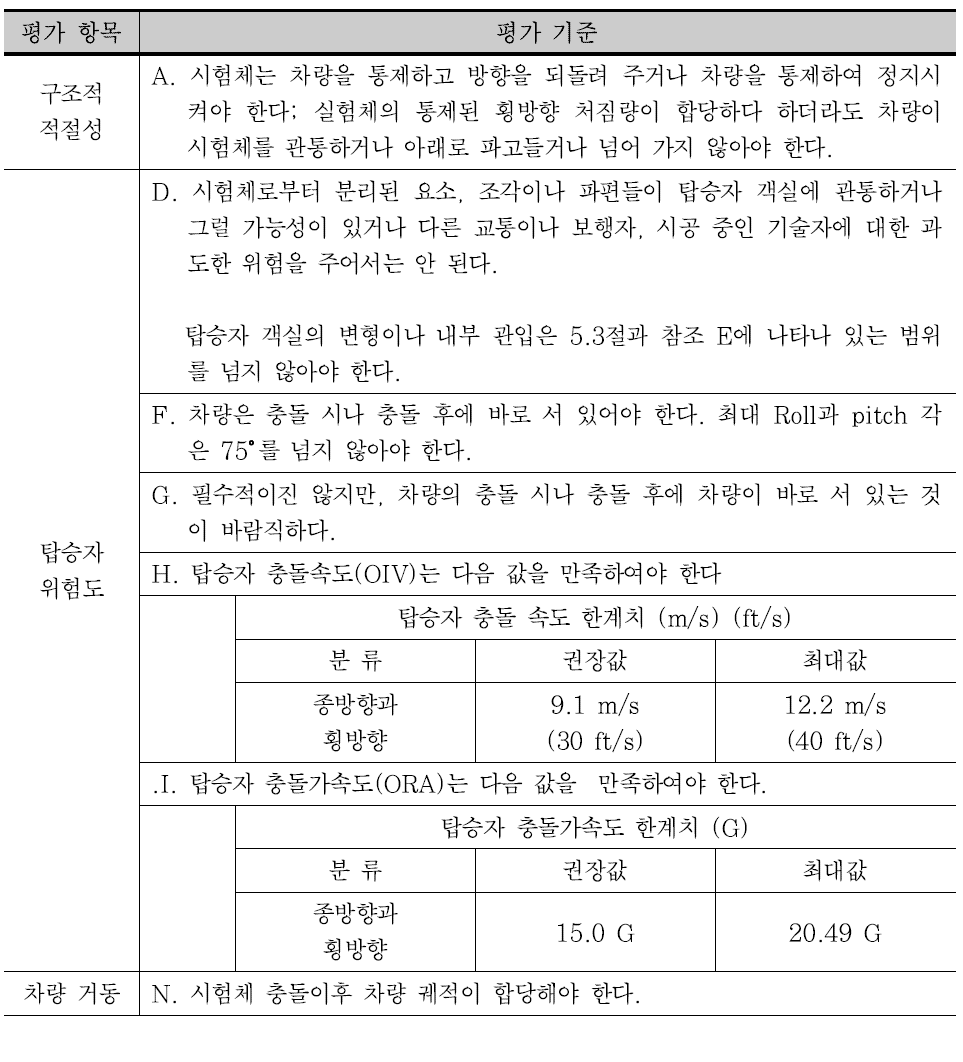 전이구간의 안전성 평가 기준(MASH, 2009)