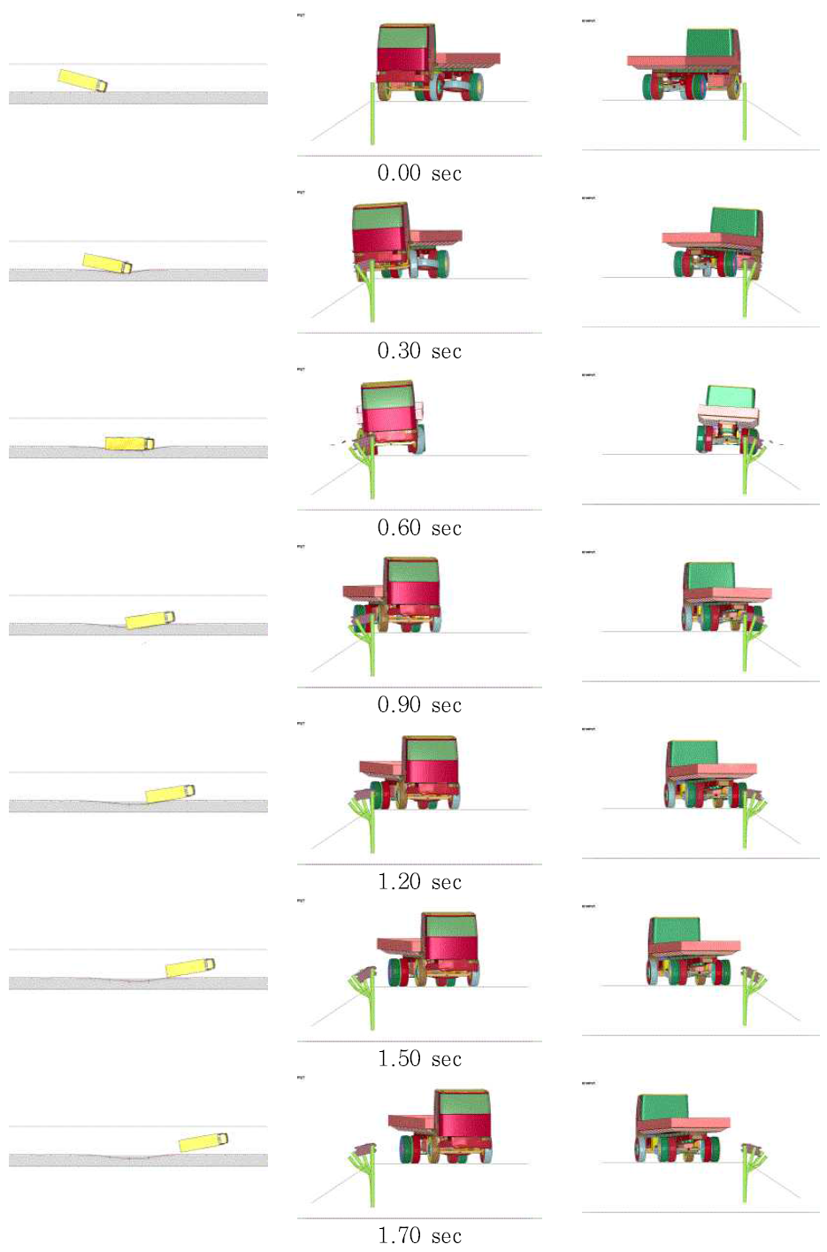 A종 차량방호울타리에 대한 대형차 충돌시 시간대별 차량 거동(지주 횡방향 지지력 38.8 kN)