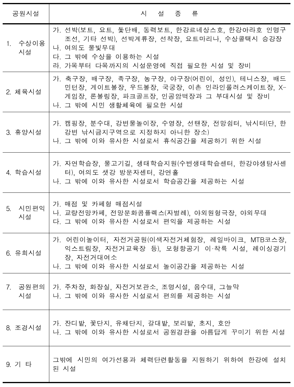 서울시 조례의 공원이용시설 종류