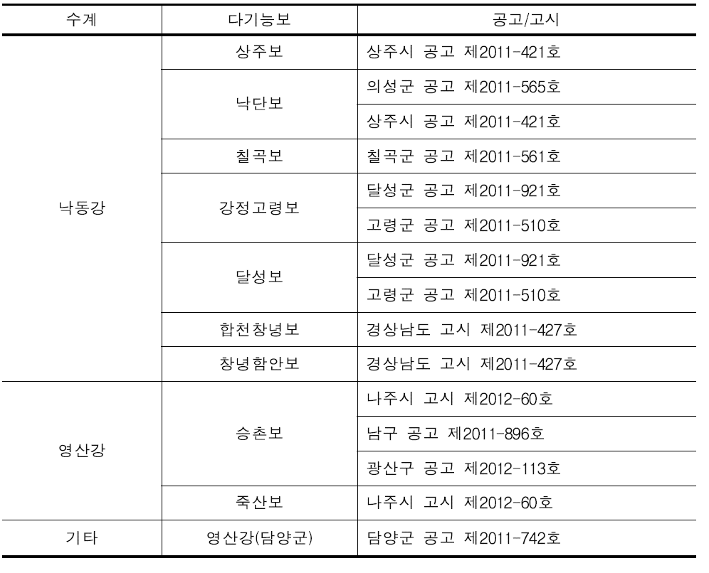 다기능보 인근 낚시 금지 구역 지정 공고/고시 현황