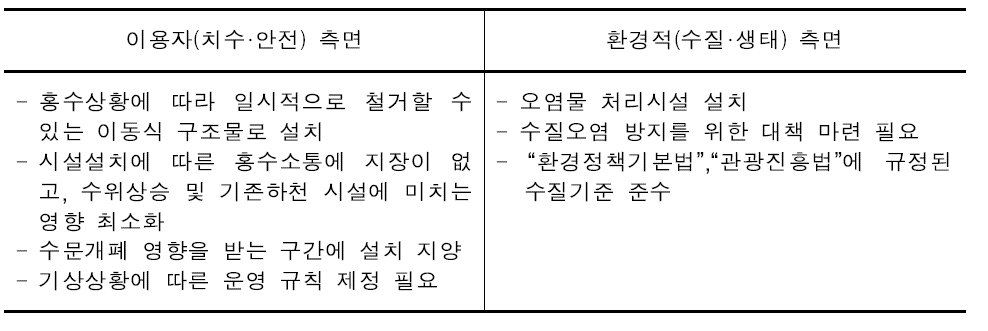 수상이용 시설 제한 및 위험 요소