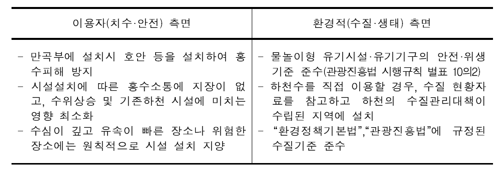 수상이용 시설 제한 및 위험 요소