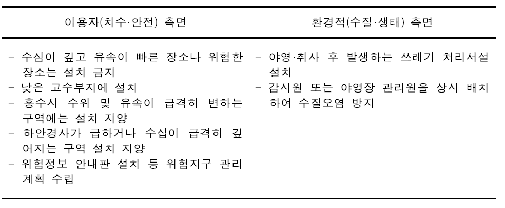 야영·취사 시설 제한 및 위험 요소