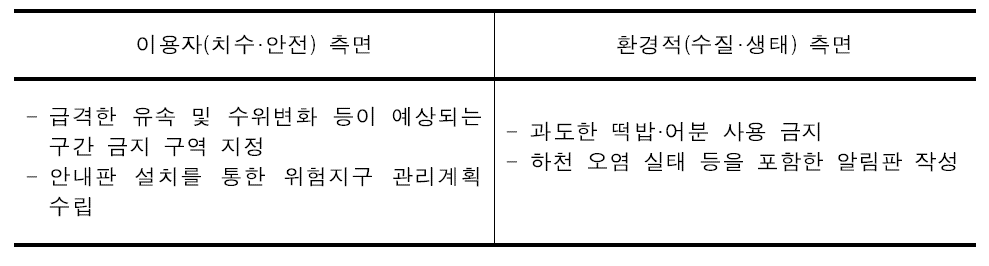 낚시 시설 제한 및 위험 요소