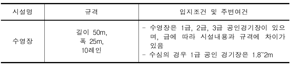 조경설계기준(건설교통부, 2007)에 의한 수영장 조성 기준