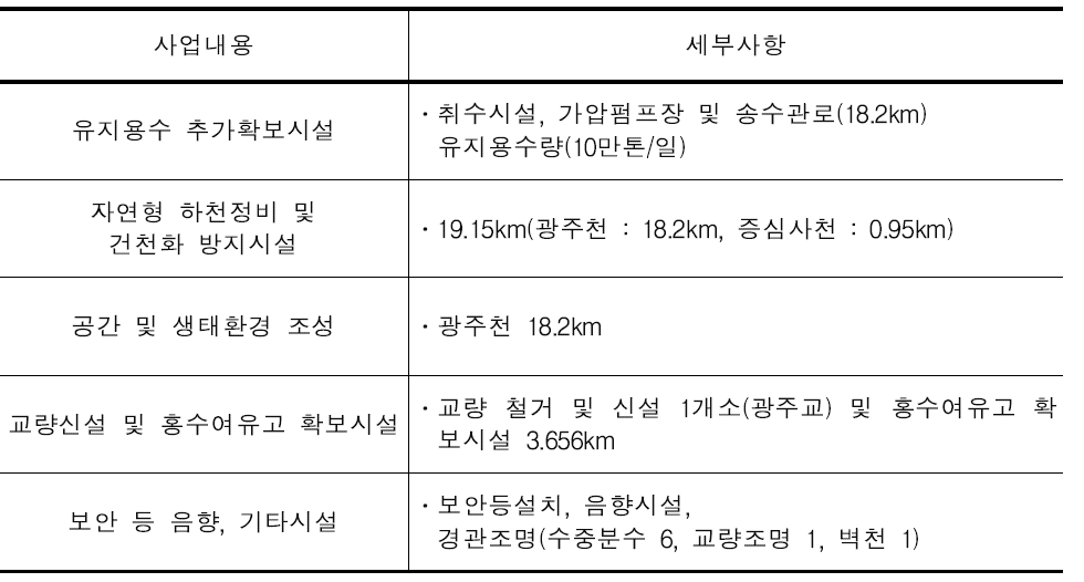 광주천 자연형 하천정화사업 내용