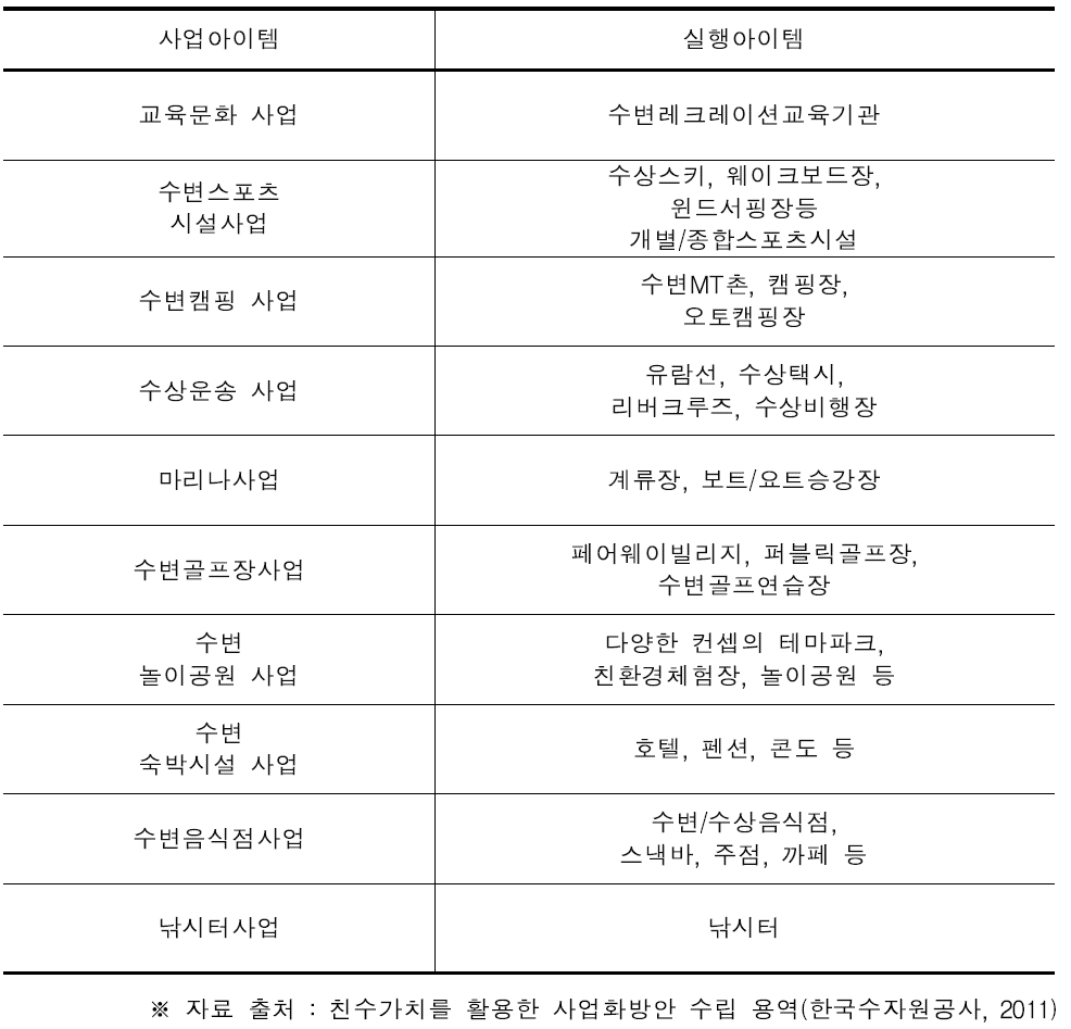 사업유형별 조성 방안 검토