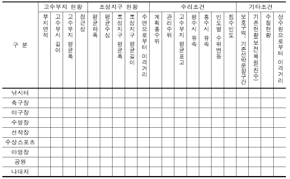 고수부지 속성정보 조사 양식