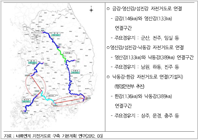 공간적 범위