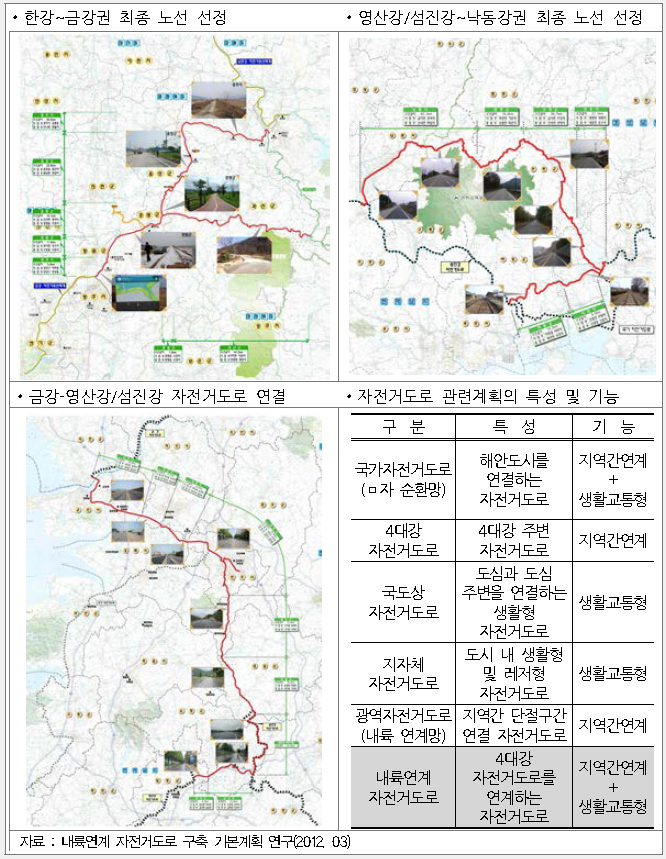 내륙연계 자전거도로 노선