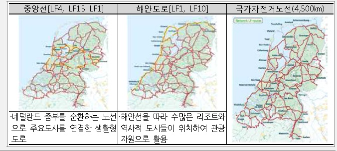 네덜란드 국가자전거 노선도