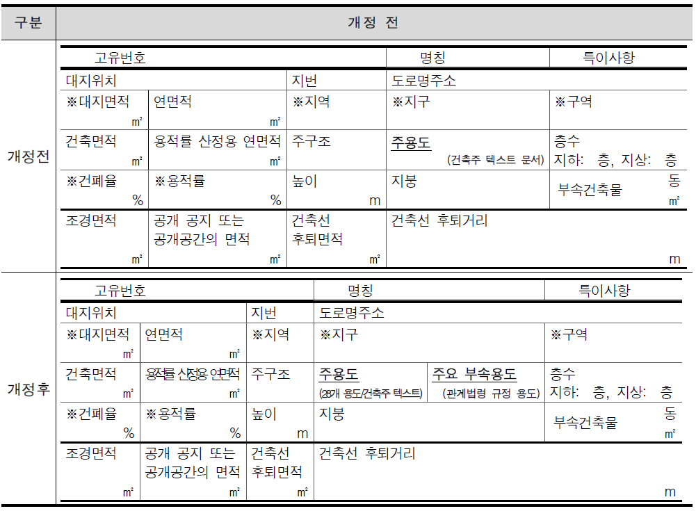 건축물 대장 서식 일부 개정(안)