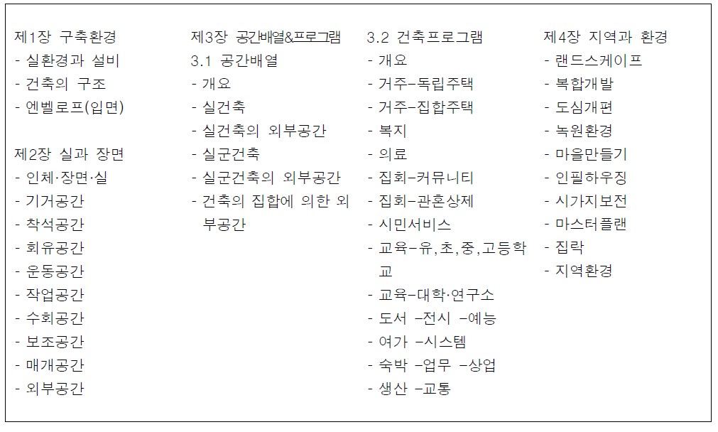 일본 건축설계자료집성 종합편 전체구성