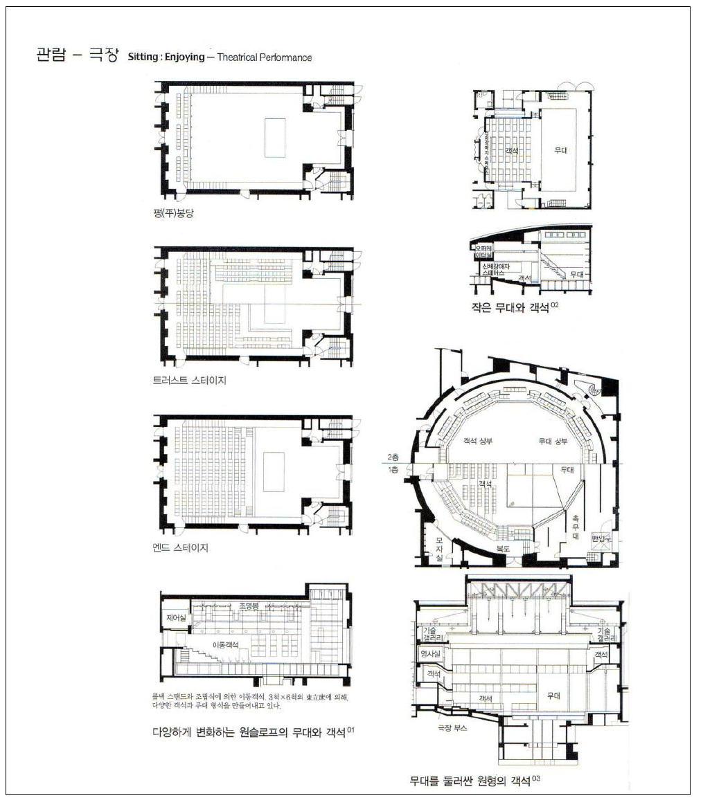 일본 건축설계자료집성 종합편 내용중 일부