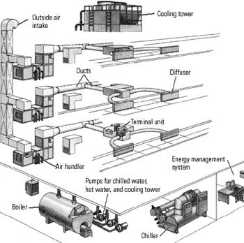 사무용 공조설비 전체 흐름도의 예