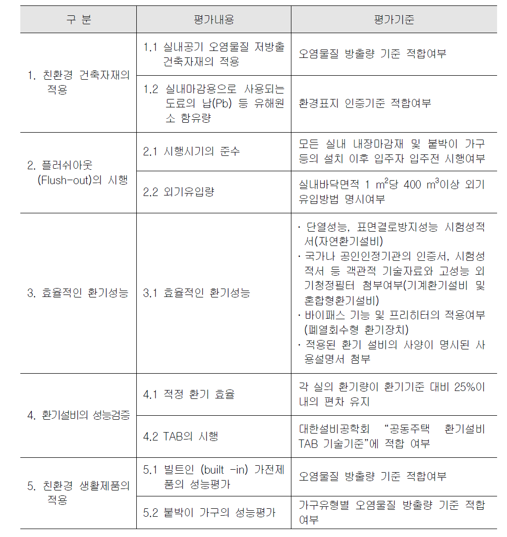 자체평가서 의무기준 적용 여부