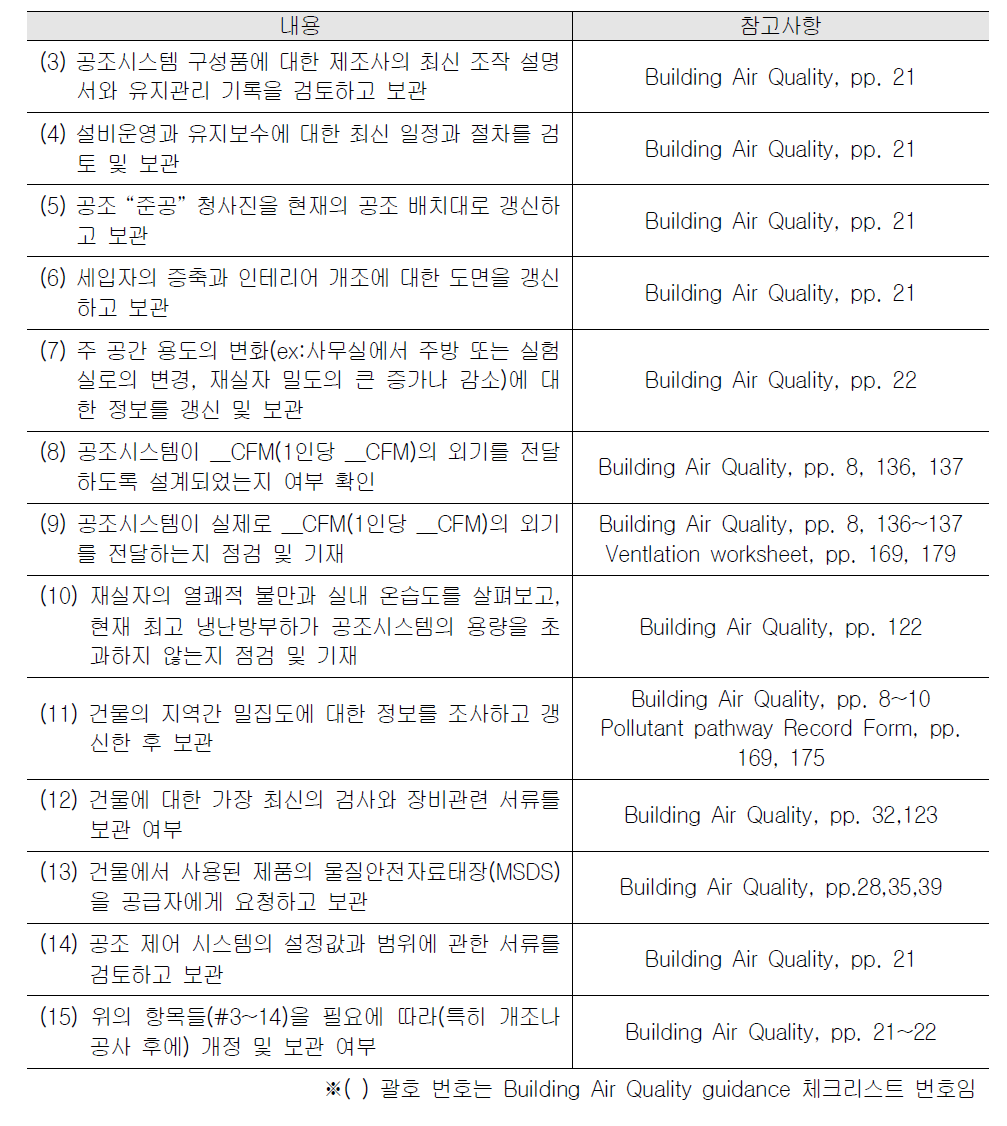 Building Air Quality guidance 체크리스트 2단계 IAQ 개요 작성