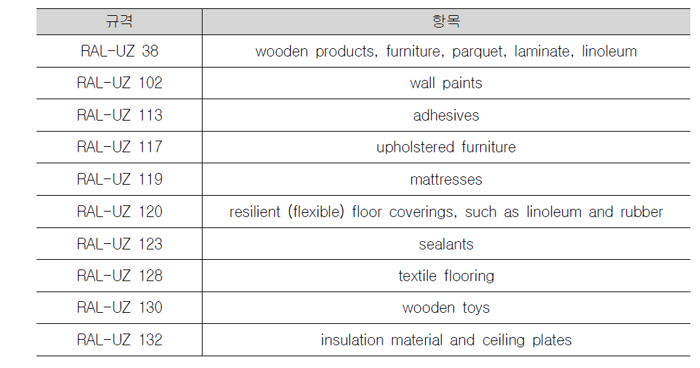 Interior finishing products and furniture