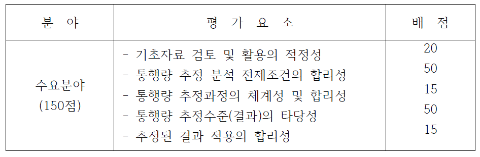 수요분야 평가 요소 및 기준