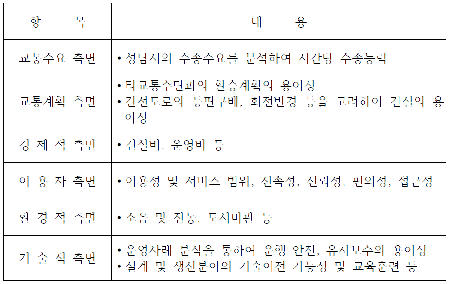 시스템 선정기준