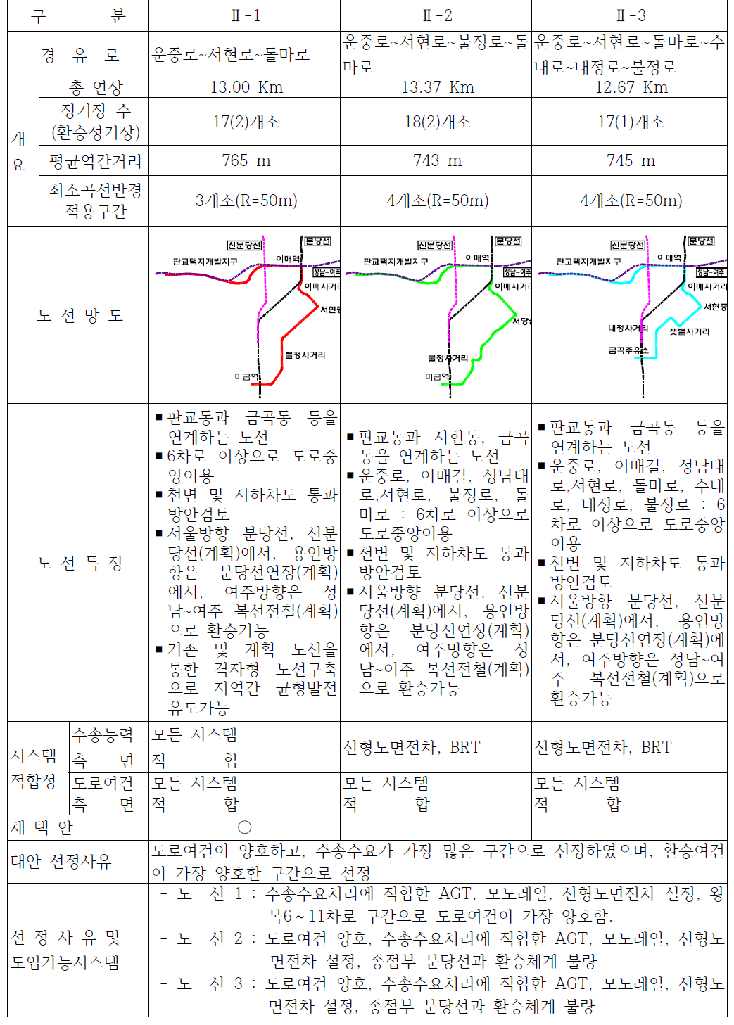 분당 신시가지 노선대안