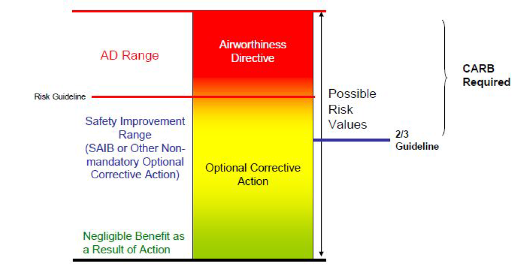 Risk Guideline Diagram