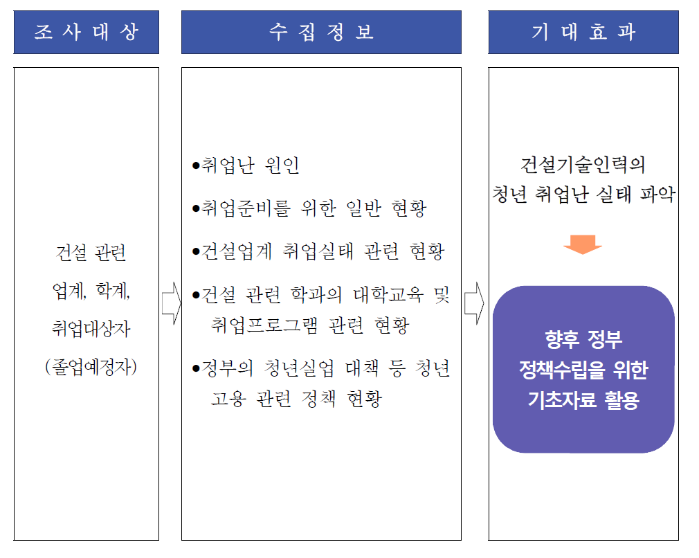 설문조사 흐름도