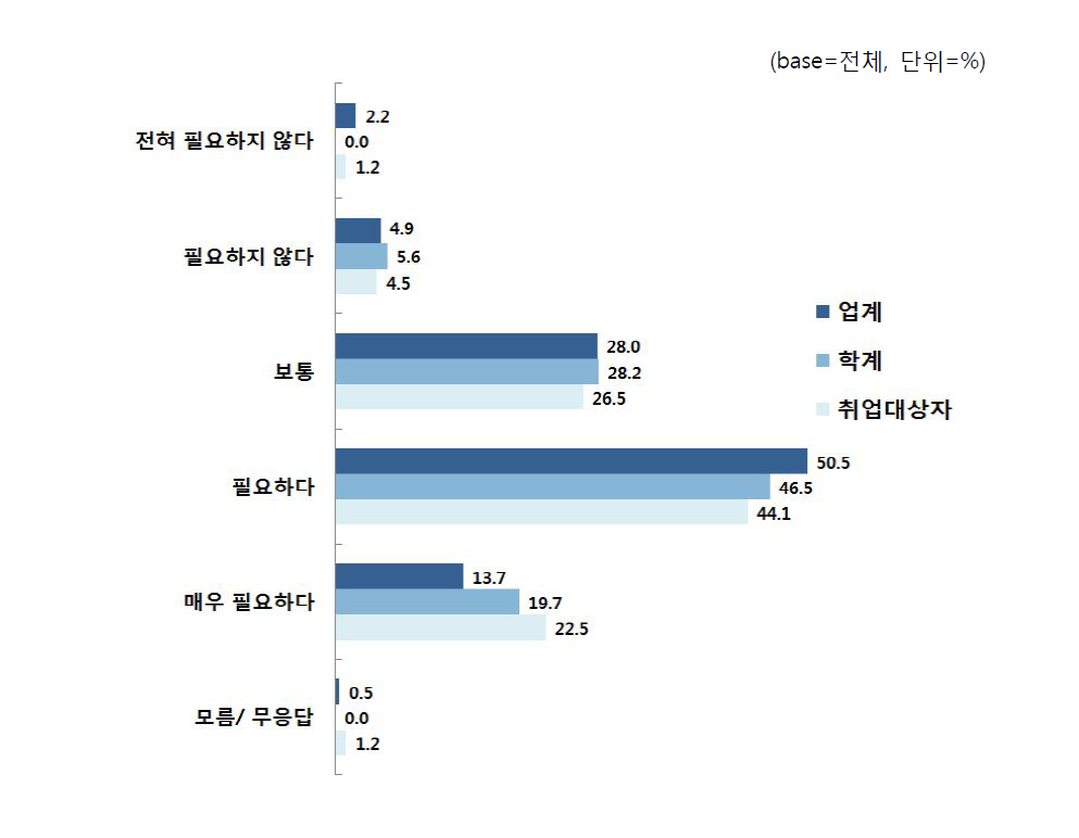 인턴 프로그램 또는 인턴 학점제의 필요성