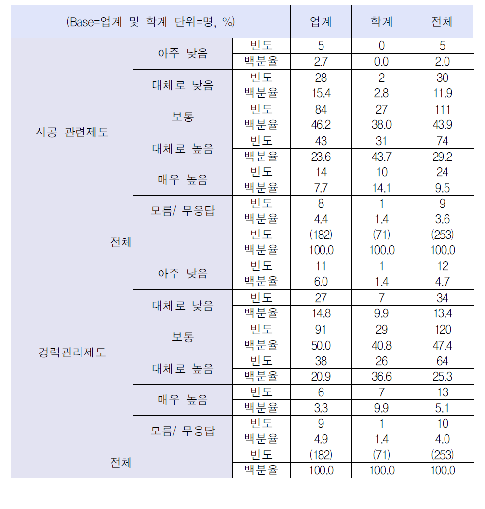 건설 관련 제도 개정의 파급효과(2)