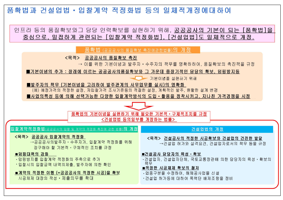 3법 개정의 개요