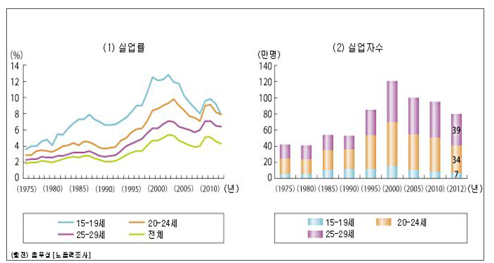 완전 실업률(출처 :일본 총무성 노동력조사)