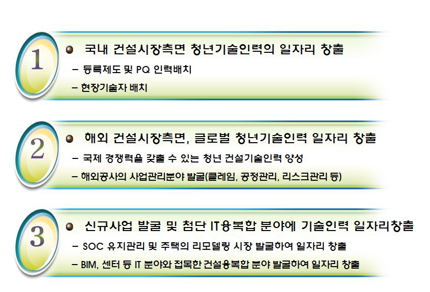 청년층 건설기술인력의 일자리 창출방향