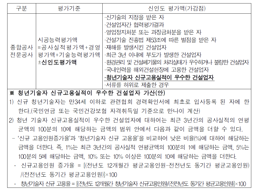 건설업자 시공능력 평가기준 개정(안)(건설산업기본법 시행규칙 제23조)