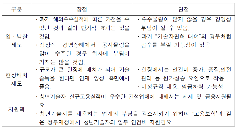 제도개선에 따른 파급효과