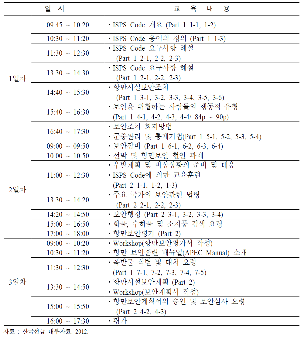 항만시설보안책임자 교육 커리큘럼 및 교육시간표