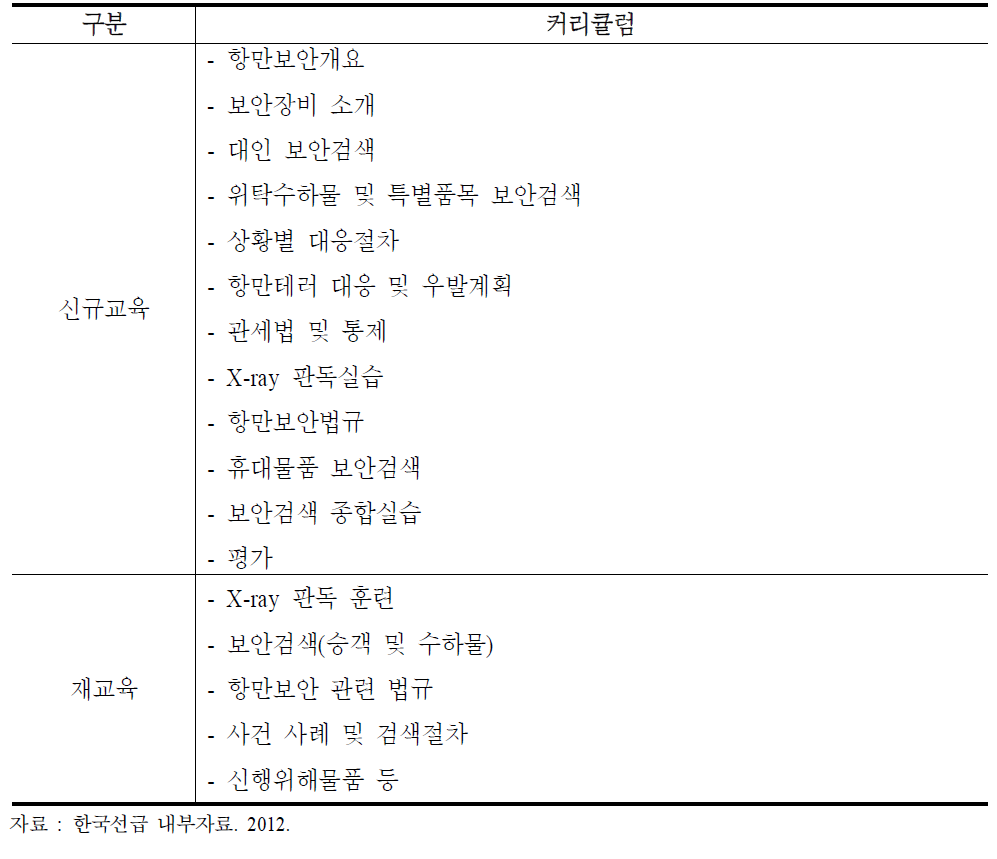 항만시설보안담당자 교육 커리큘럼