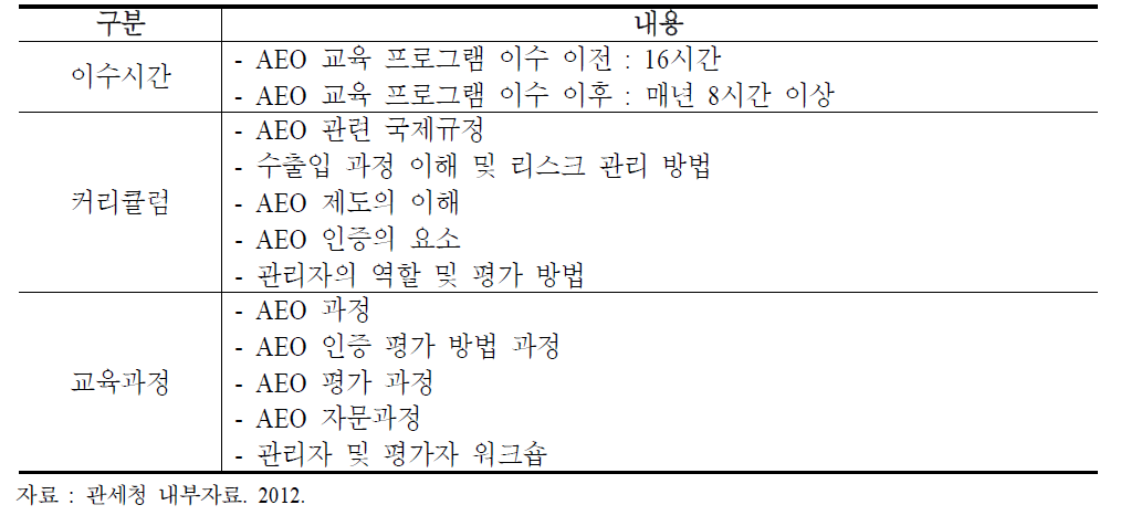 AEO 교육프로그램 개요