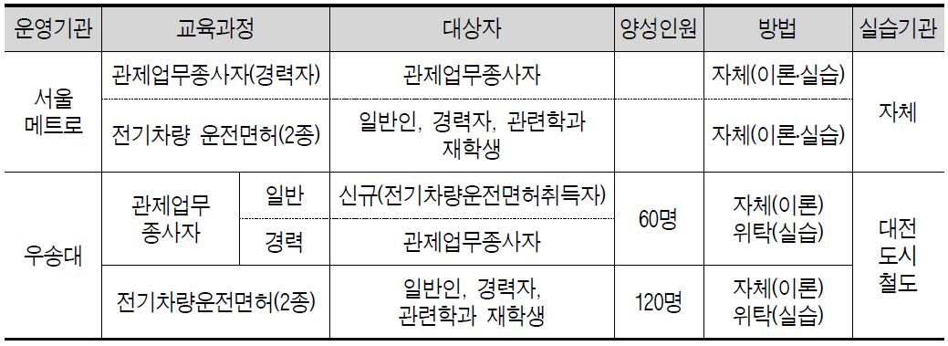 기타 관제사 양성 교육기관