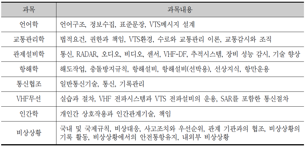 해상교통관제사 교육과정 내용