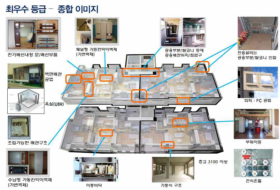 최우수 등급 종합 이미지 예