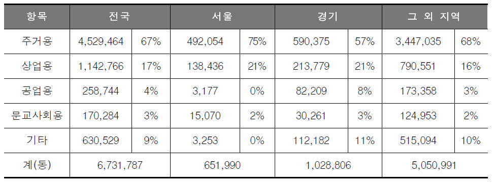 리모델링 관련 법령 연혁