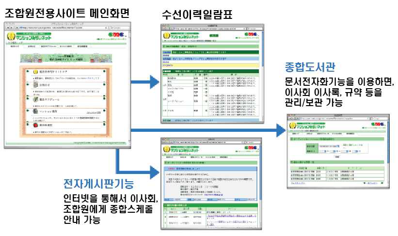 인터넷 열람기능