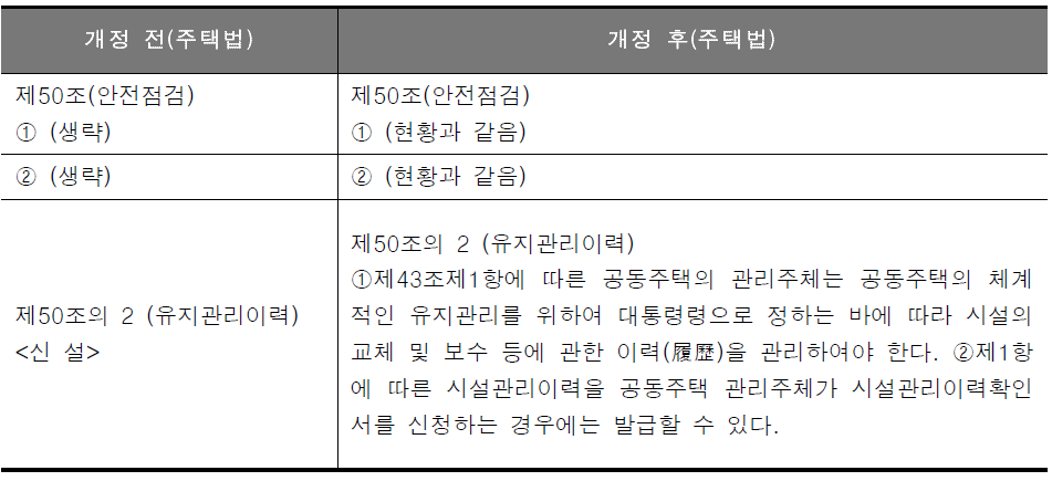 주택법 개정 전․후 조문