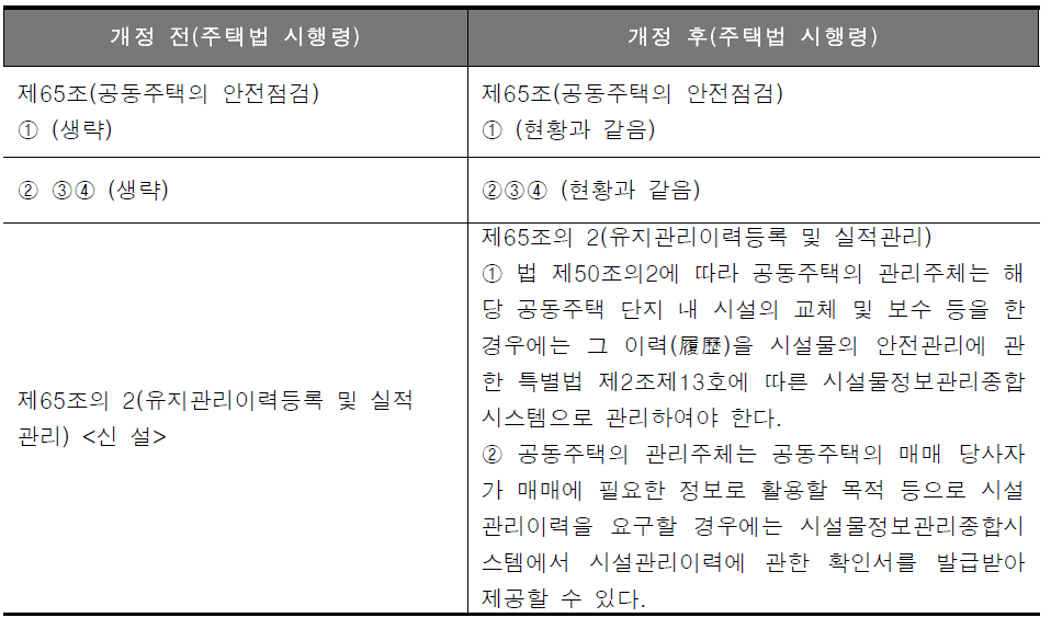 주택법 시행령 개정 전․후 조문