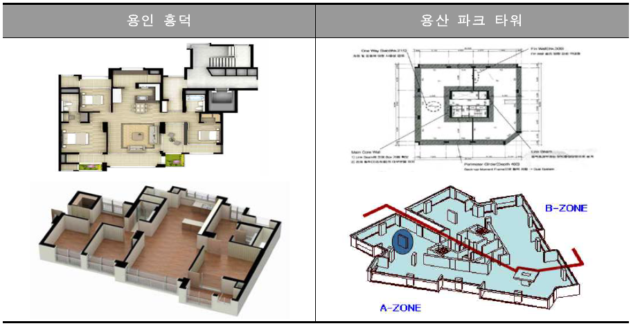 A 건설사 기둥식 구조 아파트 사례