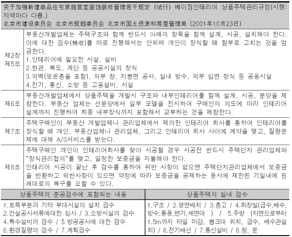 중국의 골조아파트 관련법제