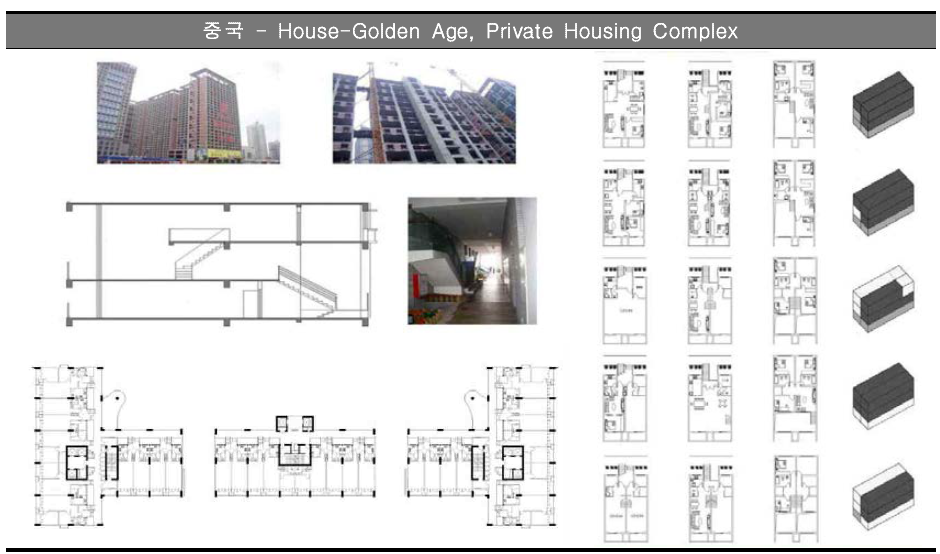 House-Golden Age, Private Housing Complex