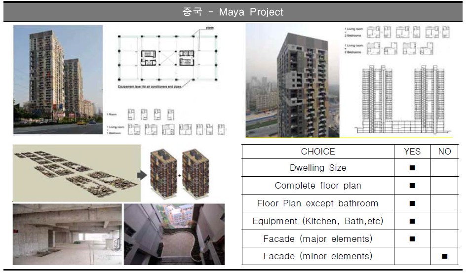 Maya Project